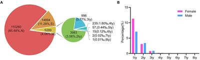 Prevalence and genotype distribution of HPV infection from Hangzhou of Zhejiang Province pre- and during COVID-19 pandemic